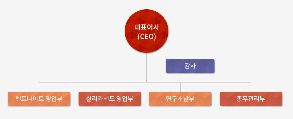 원본이미지